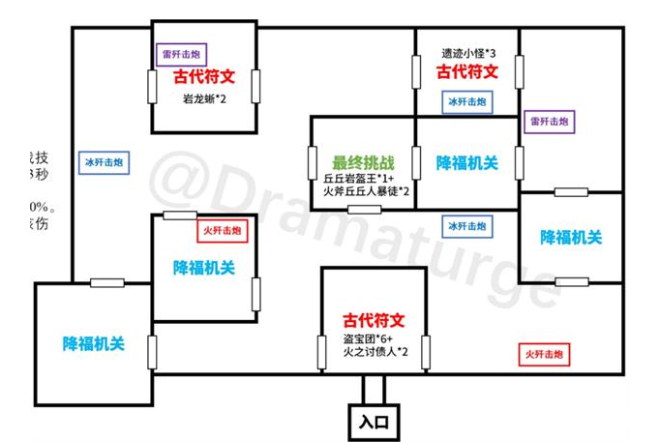 《原神》迷城戰(zhàn)線光界篇古代符文位置先容