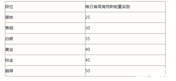 《英雄同盟手游》?？怂鼓芰空{(diào)解一覽