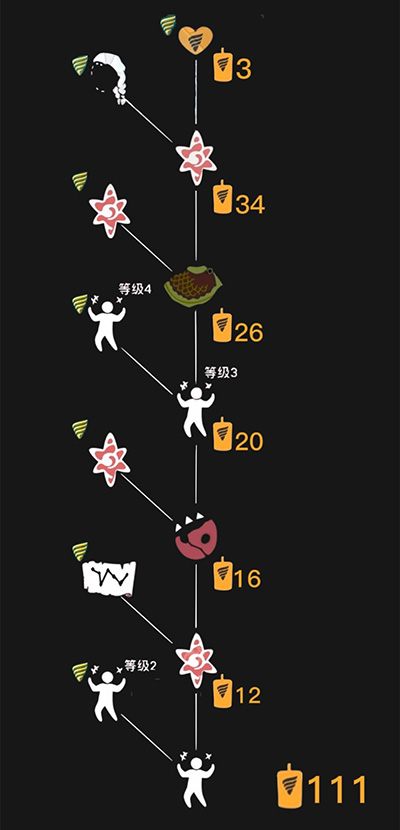 《光遇》狂笑行動(dòng)獲取攻略