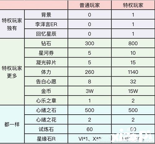 《戀與建造人》馥郁日光限時勾當先容