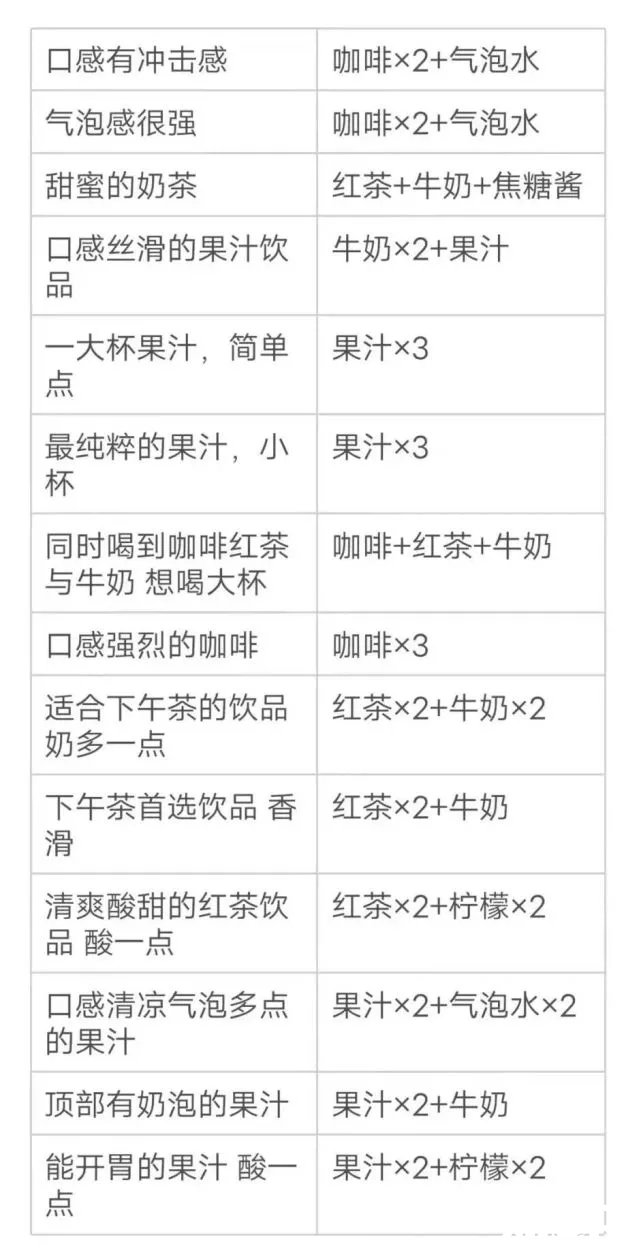 《原神》曲生酌微夢下午茶首選飲品配方一覽