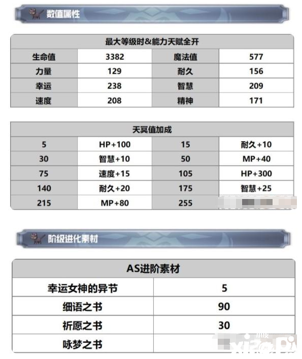 《另一個伊甸》AS拉蒂卡技術(shù)強度闡明