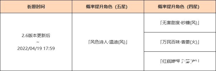 《原神》「杯裝之詩(shī)」祈愿勾當(dāng)「風(fēng)色詩(shī)人·溫迪(風(fēng))」概率UP！