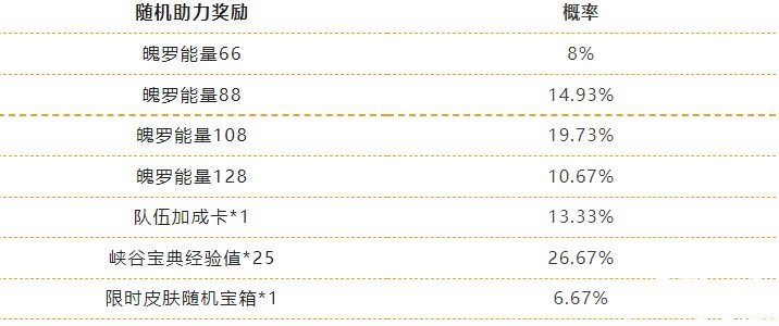 《英雄同盟手游》繽紛喵旅勾當(dāng)先容“