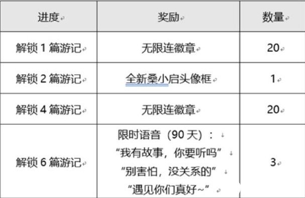 《王者榮耀》桑啟的云中之旅勾當(dāng)先容