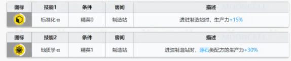 《嫡方舟》破碎日冕干員基建技術(shù)闡明