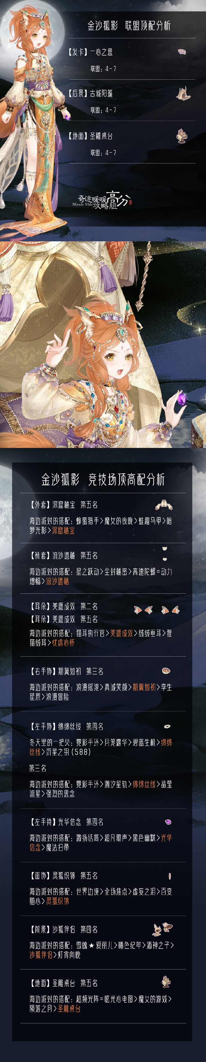 《古跡暖暖》魔毯奇遇勾當頂配攻略