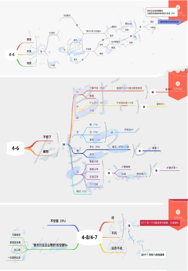 《筑夢第宅》第四章通關(guān)攻略