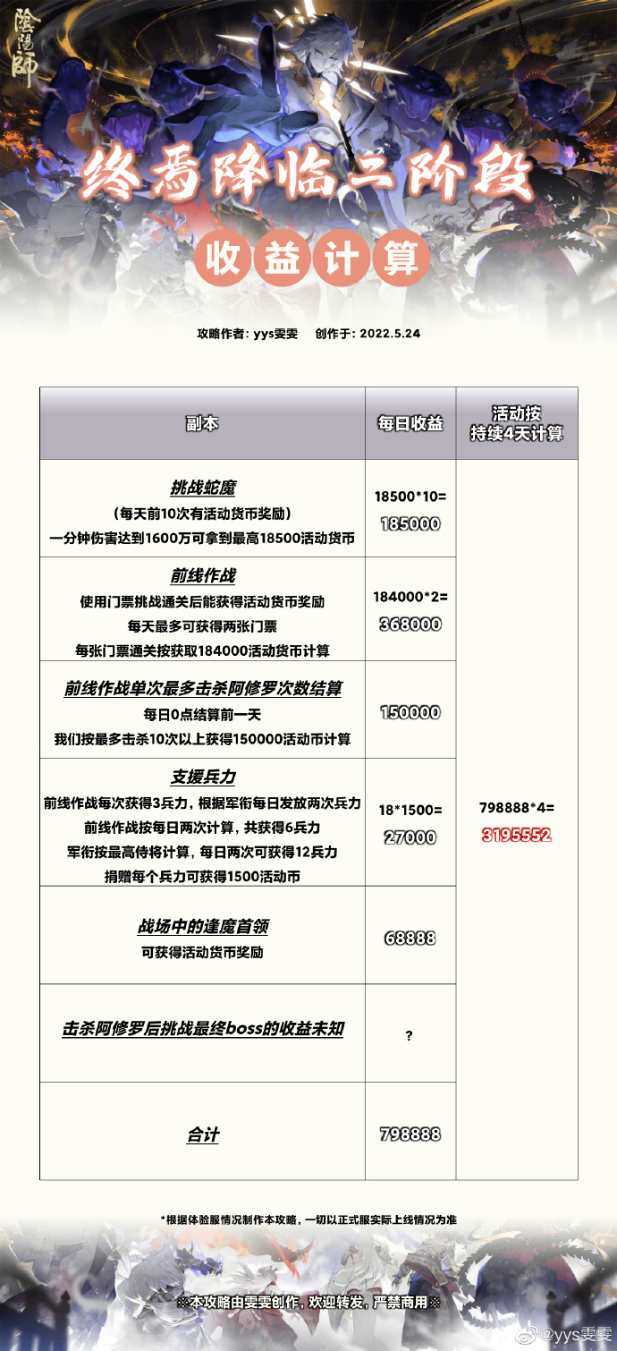 《陰陽師》終焉來臨二階段收益闡明