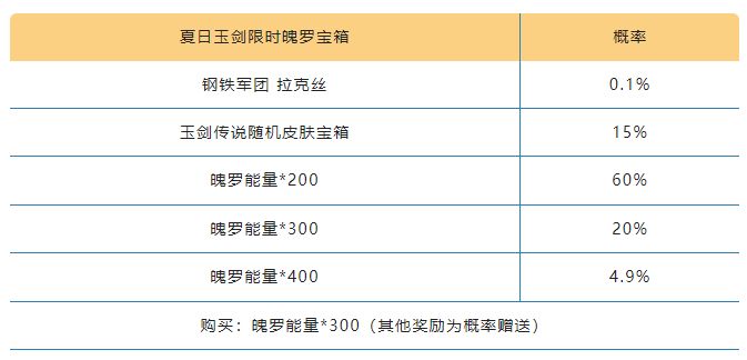 《英雄同盟手游》夏日玉劍寶箱概率一覽