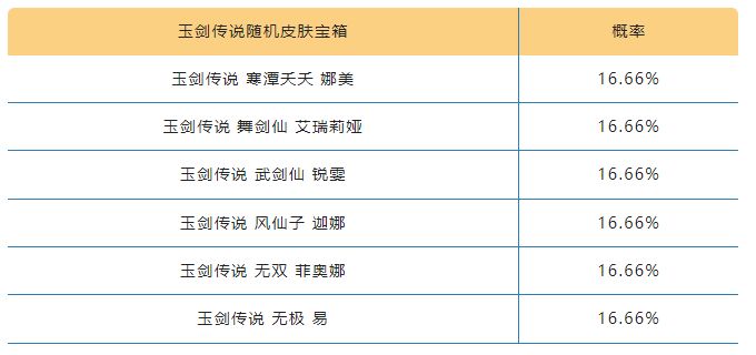 《英雄同盟手游》夏日玉劍寶箱概率一覽