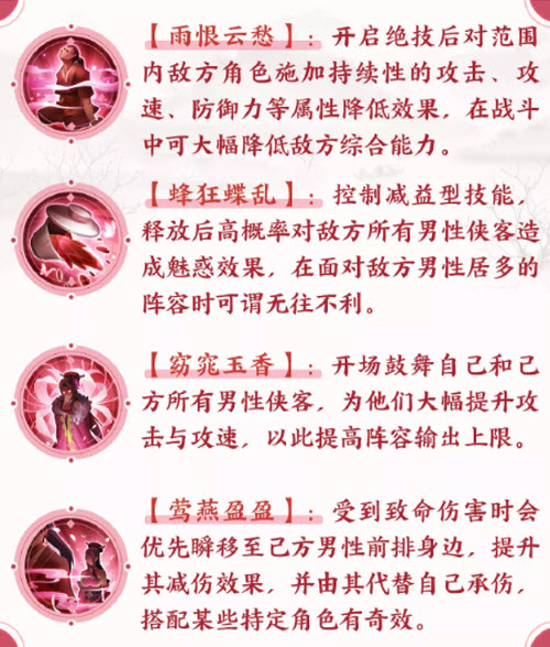 《武林閑俠》羅袖閣潘金蓮技術(shù)強(qiáng)度一覽