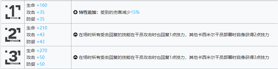 《嫡方舟》瑕光進級模組攻略