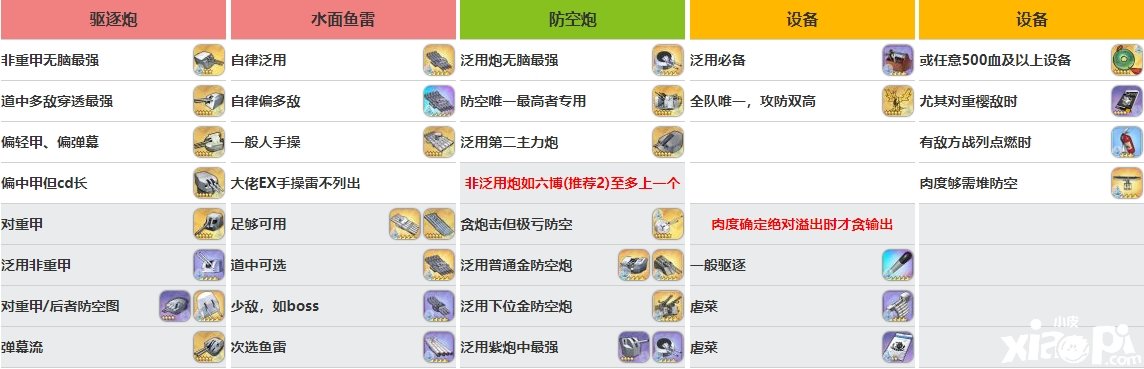 《碧藍航線》賈維斯裝備怎么選擇？賈維斯裝備選擇推薦