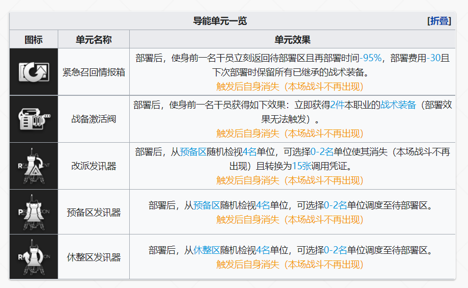 《嫡方舟》導(dǎo)能單位怎么選擇