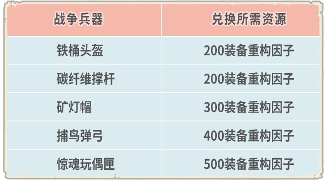 《最強(qiáng)蝸?！范苣陸c典勾當(dāng)開啟，6月24日更新通告