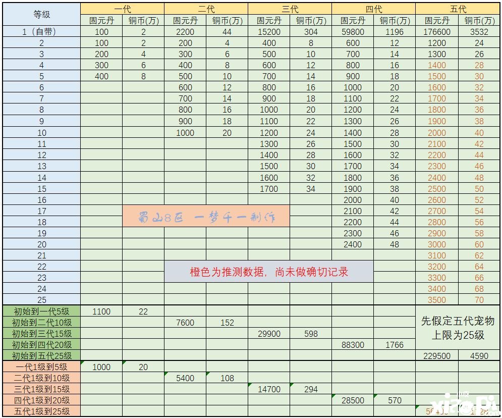 《武林閑俠》蓬萊工坊怎么玩？蓬萊工坊玩法攻略