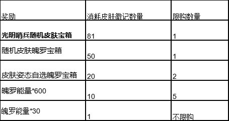 《英雄聯(lián)盟手游》光明哨兵皮膚活動怎么玩？光明哨兵皮膚活動介紹