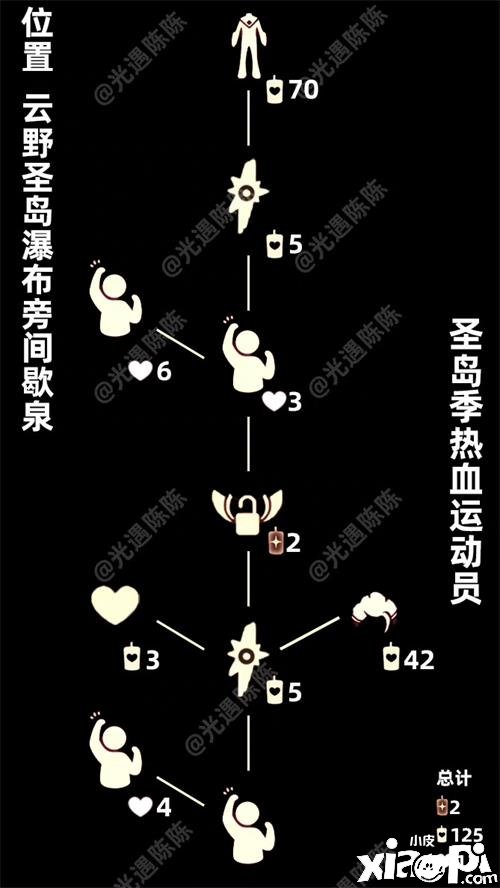 《光遇》熱血運帶動先祖兌換圖是什么？熱血運帶動先祖兌換圖分享2022