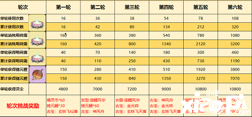 《一念逍遙》醉蓮鯉勾當(dāng)怎么玩？醉蓮鯉勾當(dāng)玩法攻略