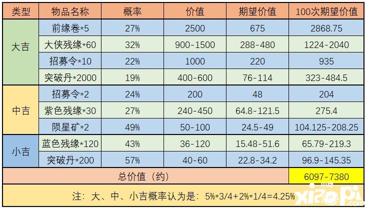 《武林閑俠》天宮探寶勾當(dāng)怎么玩？天宮探寶金司南收益闡明