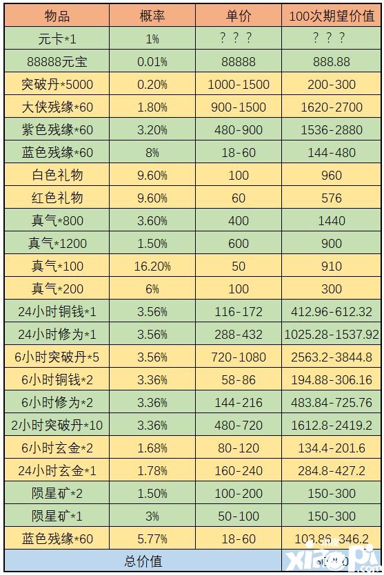 《武林閑俠》天宮探寶勾當(dāng)怎么玩？天宮探寶金司南收益闡明