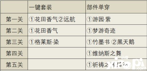 《古跡暖暖》心里音匣怎么搭配？心里音匣高分搭配攻略