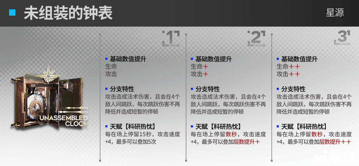 《嫡方舟》星源模組結果怎么樣？星源模組進級結果一覽