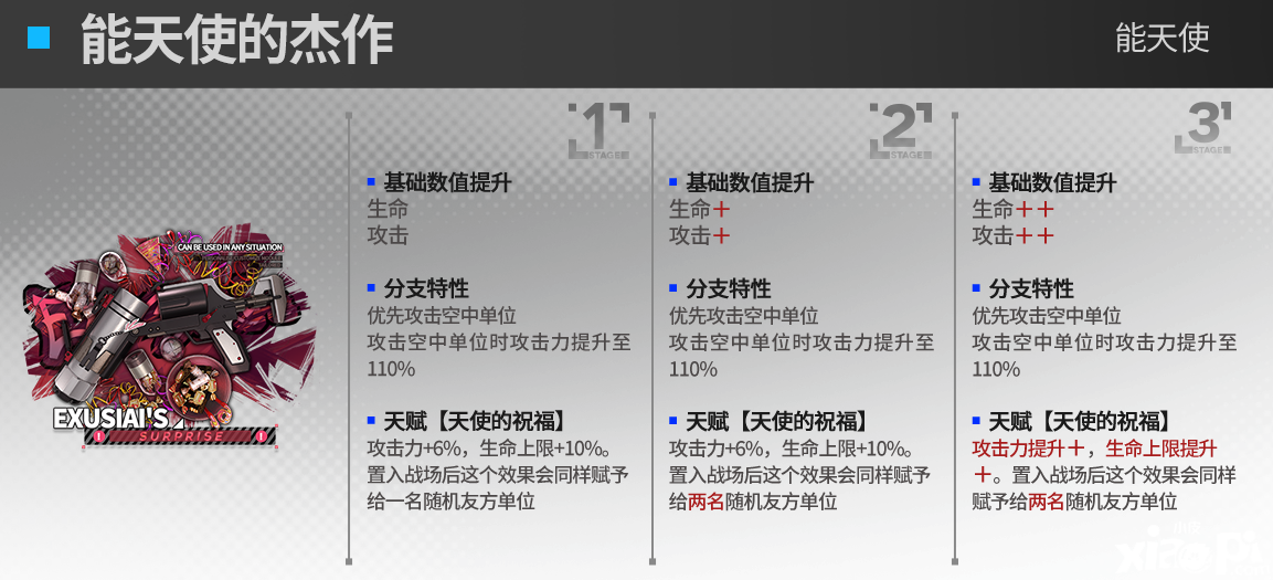 《嫡方舟》能天使模組結(jié)果怎么樣？能天使進(jìn)級模組結(jié)果一覽