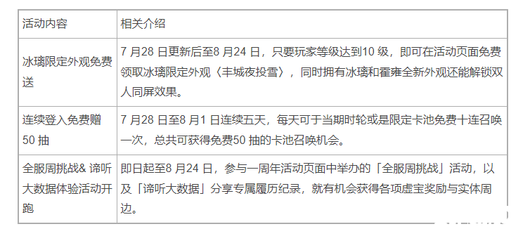 《天地劫》啟動一周年慶系列勾當(dāng)?shù)侨氲玫奖庥^、免費50 抽新主線劇情與英靈登場