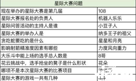 《奧比島手游》星際問答誰是大胃王謎底是什么？星際問答誰是大胃王謎底分享