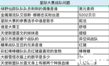 《奧比島手游》星際問答誰是大胃王謎底是什么？星際問答誰是大胃王謎底分享