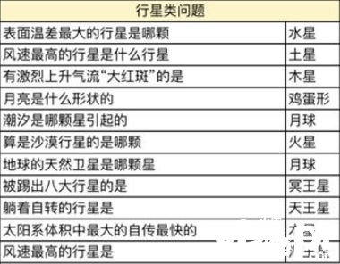 《奧比島手游》星際問答誰是大胃王謎底是什么？星際問答誰是大胃王謎底分享