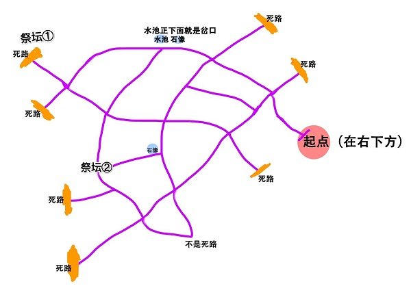 《奧比島手游》迷霧叢林輿圖怎么玩？迷霧叢林輿圖蹊徑攻略