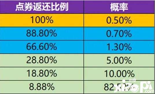 《王者榮耀》新英雄海月爆料，點券返利詳情發(fā)布，狄仁杰迎增強