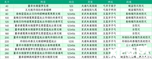 《三國志理想大陸》江山遺跡星河影動(dòng)賽季第四章通關(guān)攻略