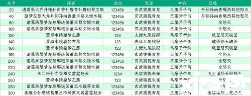 《三國志理想大陸》江山遺跡星河影動賽季第三章通關(guān)攻略