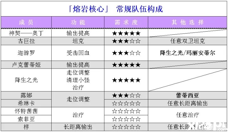 《夢幻模仿戰(zhàn)》熔巖焦點(diǎn)怎么過？熔巖焦點(diǎn)通關(guān)攻略