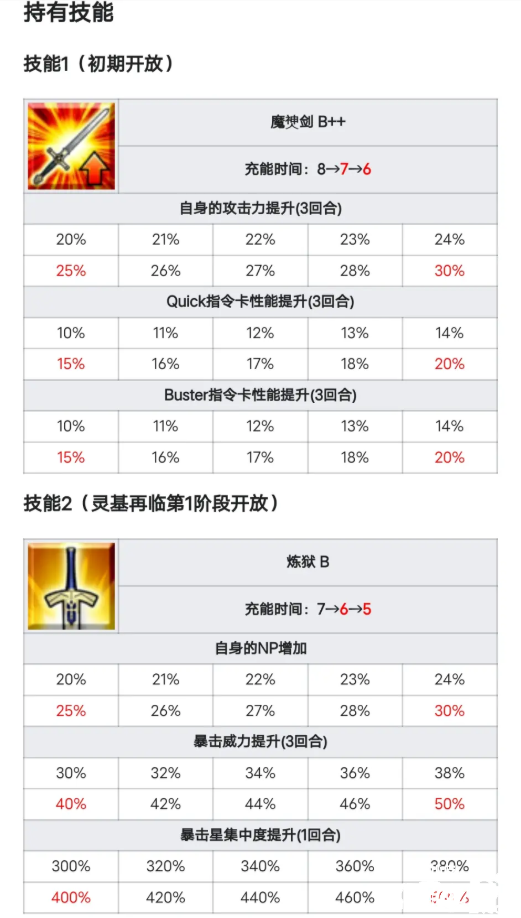 《運氣-冠位指定》從者評析——泳裝魔神總司