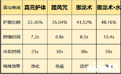 《一念逍遙》仙界神通怎么選？仙界神通選擇推薦