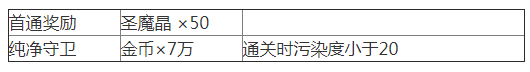 《夢幻模仿戰(zhàn)》蘇醒之城關(guān)卡1怎么打？蘇醒之城關(guān)卡1通關(guān)攻略