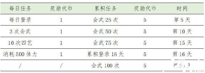 《花亦山心之月》夏日皮怎么得到？夏日皮免費獲取攻略