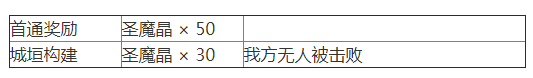 《夢幻模仿戰(zhàn)》蘇醒之城關(guān)卡3怎么過？蘇醒之城關(guān)卡3通關(guān)攻略