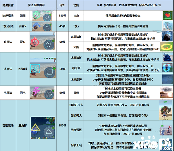 《締造與邪術(shù)》法杖邪術(shù)怎么用？法杖邪術(shù)利用要領(lǐng)