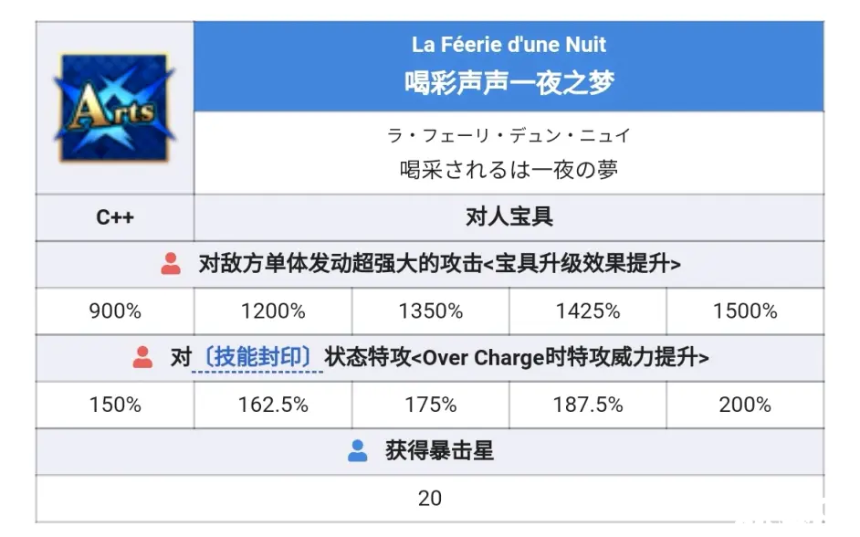 運氣-冠位指定(FGO)泳裝從者評測之18世紀(jì)末的把戲師——泳裝夏綠蒂(Caster)