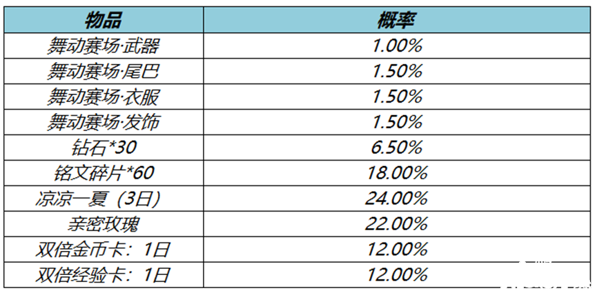 阿軻舞動賽場限時返場，《王者榮耀》2022夏季賽事戰(zhàn)令進入倒計時！