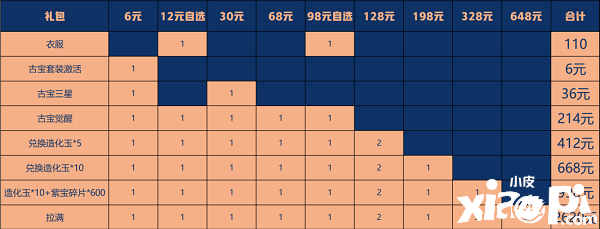 《一念逍遙》月宮清輝幾多錢？月宮清輝價值先容