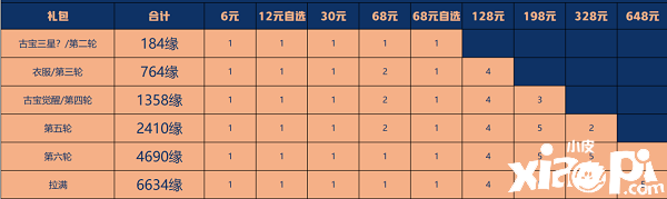 《一念逍遙》星辰變聯(lián)動古寶怎么得到？星辰變聯(lián)動古寶獲取攻略