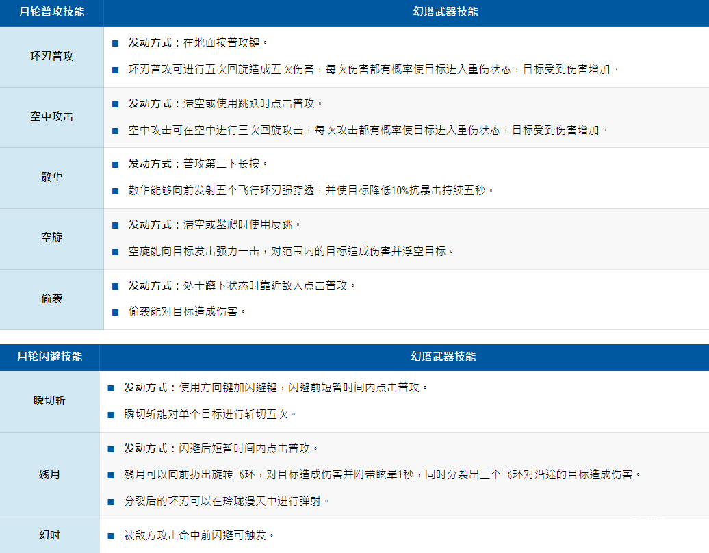 《幻塔》技術(shù)大全，幻塔擬態(tài)兵器技術(shù)具體先容指南