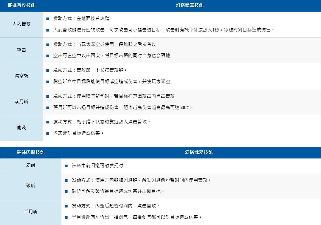 《幻塔》技術(shù)大全，幻塔擬態(tài)兵器技術(shù)具體先容指南